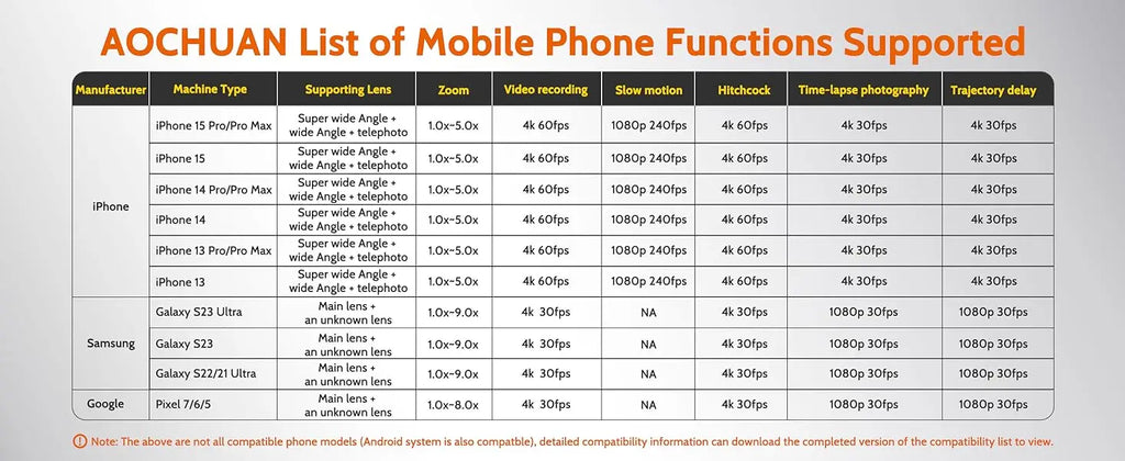 Smart XE Phone Gimbal Stabilizer 3-Axis Foldable Handheld Gimbal With Focus Wheel Video Shooting Stabilizer For iOS Android