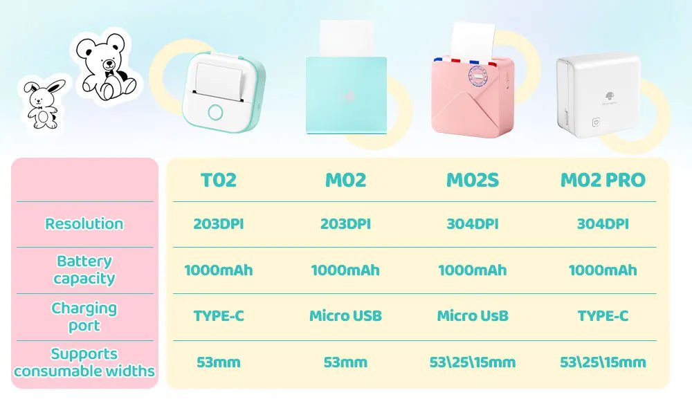 Phomemo T02 Mini Thermal Printer Wireless Mini Pocket Printer, Adhesive Sticker Printer for DIY, Journal, Student Birthday Gift